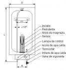 Schema de principiu - Boilere electrice