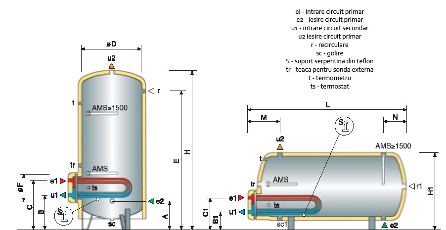 schema boiler BVZ-VA