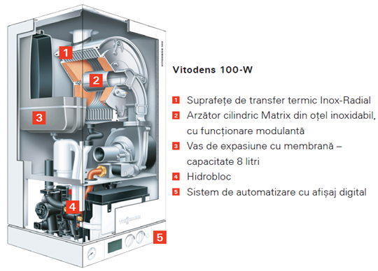 Centrala termica in condensatie Viessmann Vitodens 100-W - 35 kW