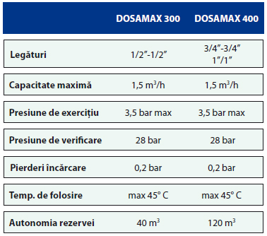 Filtre apa cu polifosfati DOSAMAX 400 - Caracteristici