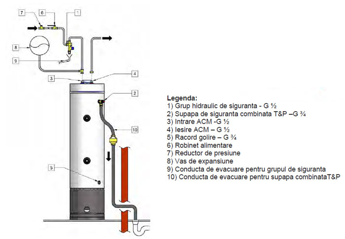 Boilere pe lemne LA4 - schema hidraulica