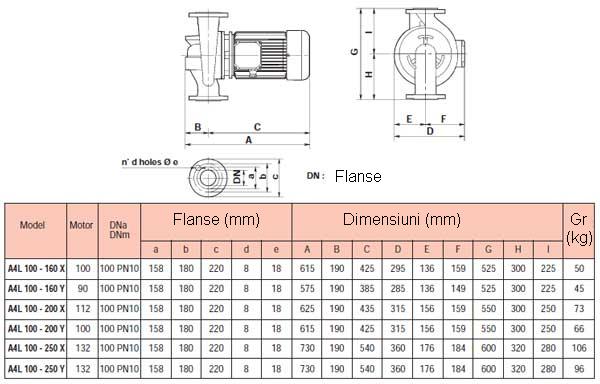 Dimensiuni pompe circulatie A4L 100 (mm)
