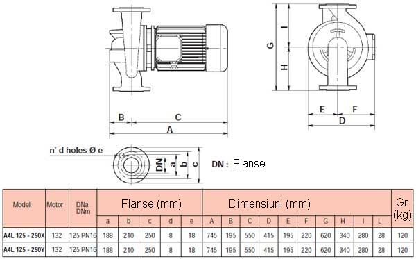 Dimensiuni pompe circulatie A4L 125 (mm)