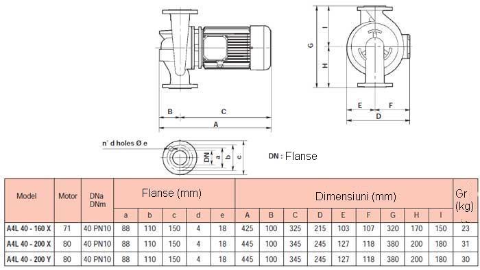Dimensiuni pompe circulatie A4L 40 (mm)