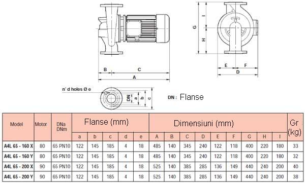 Dimensiuni pompe circulatie A4L 65 (mm)