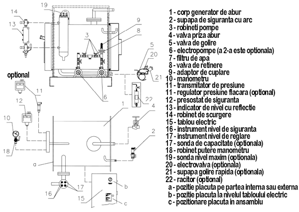 Generatoare abur FX-DUAL - componente principale