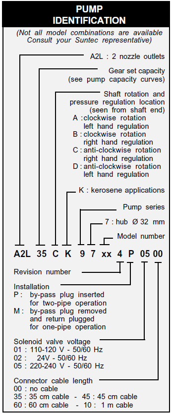 Pompe de combustibil SUNTEC A2L - Identificare pompa