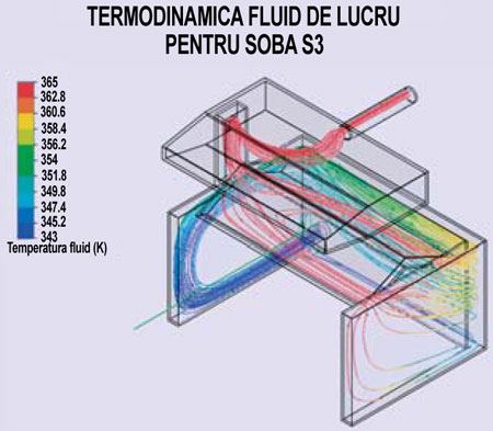 Soba Prity S3 - termodinamica fluid de lucru