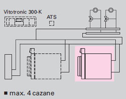 Cazan fonta Vitorond 200 cu automatizare Vitotronic 100 GC1 pt max 4 cazane