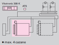 Cazan fonta Vitorond 200 cu automatizare Vitotronic 100 GC1 si Vitotronic 300-K MW1
