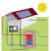 Functionare unitate comanda panouri solare