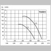 Ventilator acoperis - grafic de performanta SUP TH 800 N