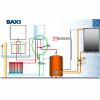 Centrala termica tiraj fortat Baxi Ecofour 24 F - integrare in sistemele solare