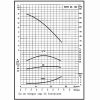 Grafic functionare pompa dubla circulatie R2TD 50-180