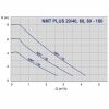 grafic pompe circulatie turatie variabila NMT PLUS 25