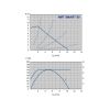 POMPA CIRCULATIE TURATIE VARIABILA NMT SMART 32/80-180