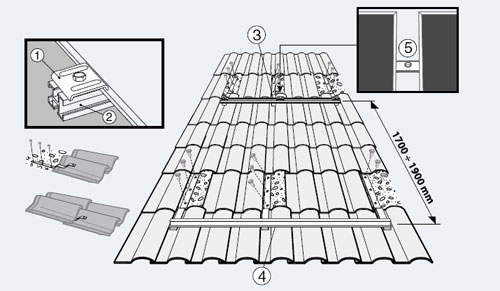 Panouri solare - Instalarea panourilor solare pe acoperis inclinat