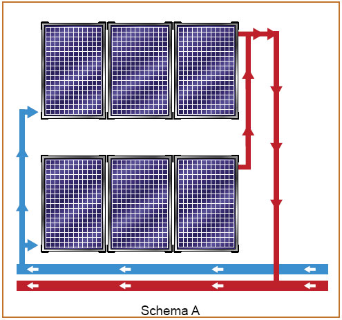Panouri solare proiectare - Schema A