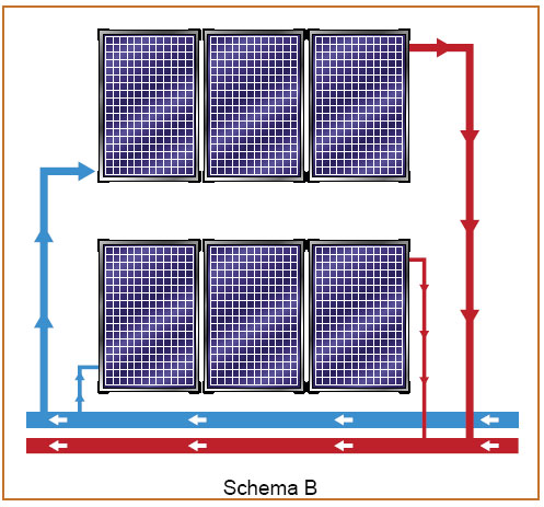 Panouri solare proiectare -Schema B