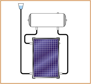 Panouri solare- Punerea in functiune