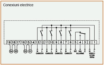 Panouri solare - Conexiunile electrice ale sistemului de control pentru panouri solare