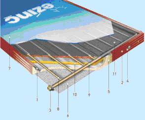 Exemple montaj panouri solare