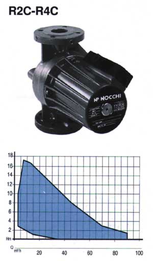 Pompe de circulatie IMP PUMPS, NOCCHI