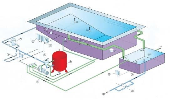 Piscine, piscine private, cazi hidromasaj si saune - Manual piscine - Cand si cum construim piscina