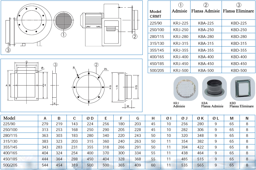Accesorii montare Ventilatoare industriale centrifugale 6 Poli