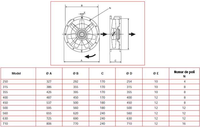 Dimensiuni ventilatoare axiale de tubulatura 250 - 710 (mm)
