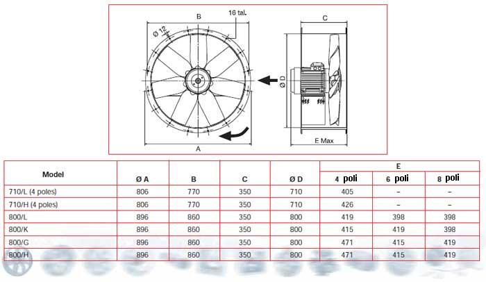 Dimensiuni ventilatoare axiale de tubulatura 710 - 800 (mm)