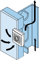 Exemple instalatii - Extragerea printre pereti - Ventilatoare axiale pentru baie seria EDM