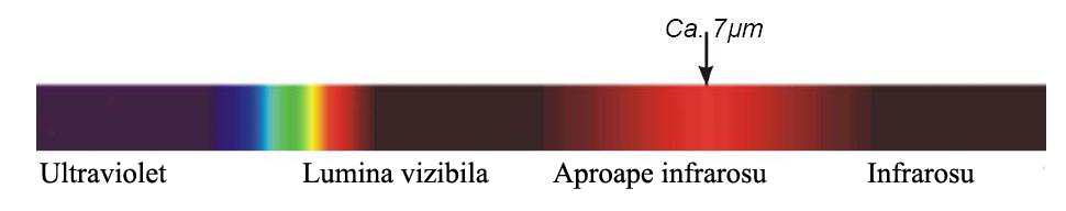 Spectru panouri radiante infrarosu