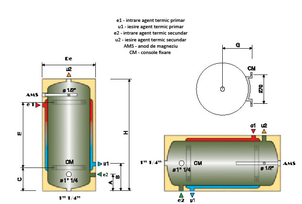 Tank in tank Schema boiler BIS