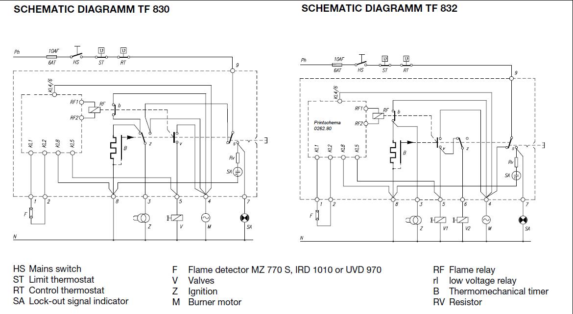 Automat pentru arzatoare Satronic TF 830 -Schema diagrama