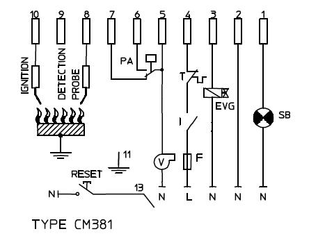 AUTOMAT PENTRU ARZATOR ATMOSFERIC PE GAZ CM - DIAGRAMA PENTRU CONEXIUNI