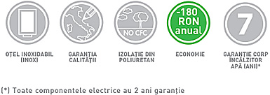 avantaje boiler electric Ariston PLATINUM ECO