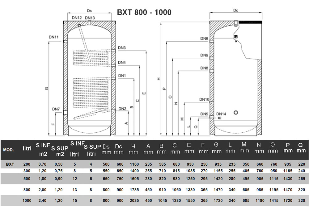 Boilere cu 2 serpentine din inox BXT 800-1000 - dimensiuni