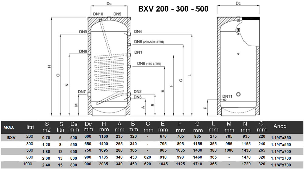 Boilere cu o serpentina din inox BXV 200-300-500 - dimensiuni