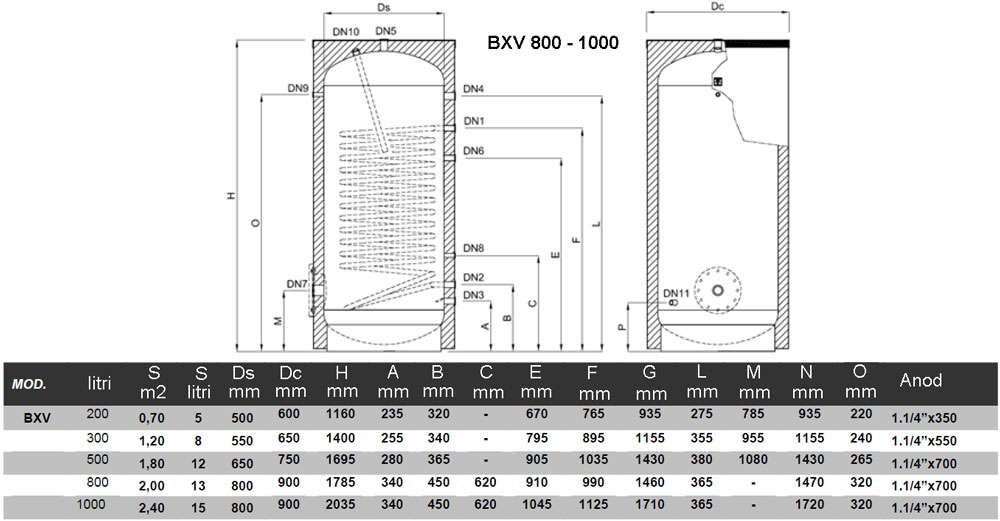 Boilere cu o serpentina din inox BXV 800-1000 - dimensiuni