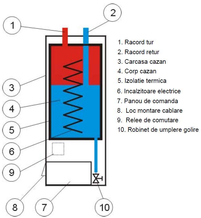 CENTRALA ELECTRICA TERMOEXTRA - COMPONENTE