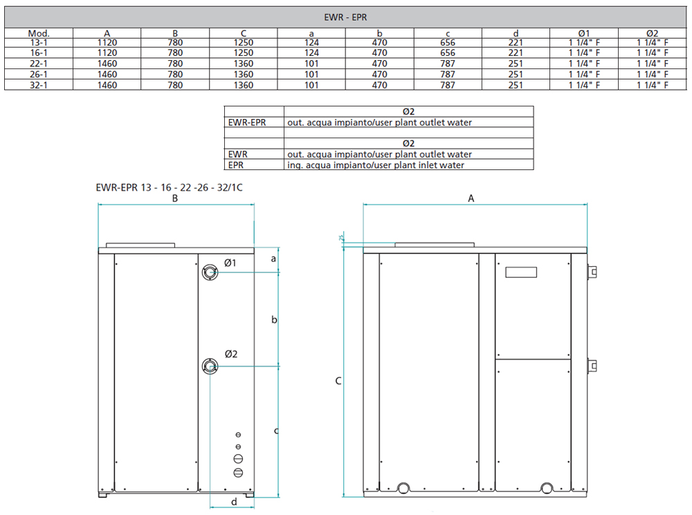 Chillere EPR/AP - Dimensiuni
