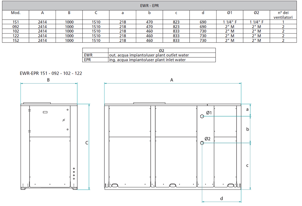 Chillere EPR/AP - Dimensiuni