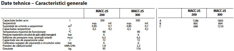 Modul solar MACC 2 S 300