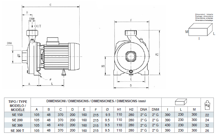 Pompe centrifugale orizontale FORAS SE - Dimensiuni