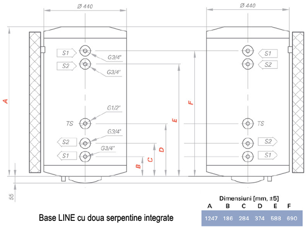 Boiler cu doua serpentine integrate Tesu GCV 7/4S2 - 150 litri - Dimensiuni
