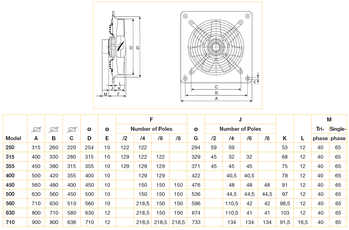 Dimensiuni Ventilatoare Axiale