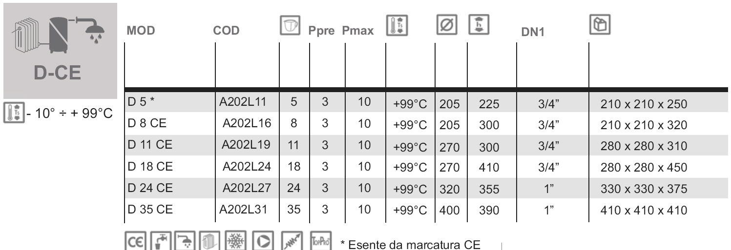 VAS DE EXPANSIUNE D - DIMENSIUNI