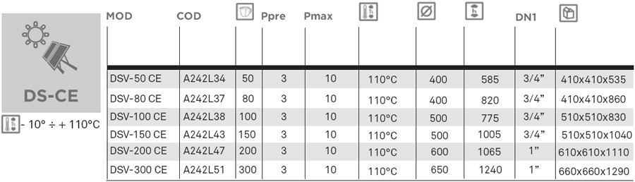 VAS DE EXPANSIUNE DSV-CE - TABEL DATE TEHNICE
