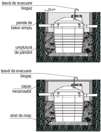 Fose septice ecologice ECO - exemplu instalare 2
